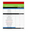 do keyword research,website audit and compititor analysis for your account